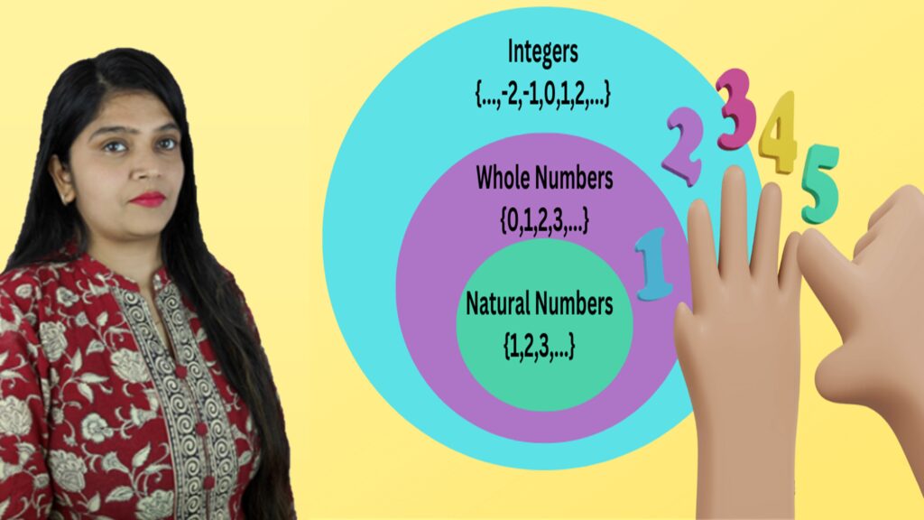Integers