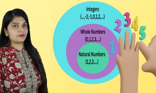 Integers