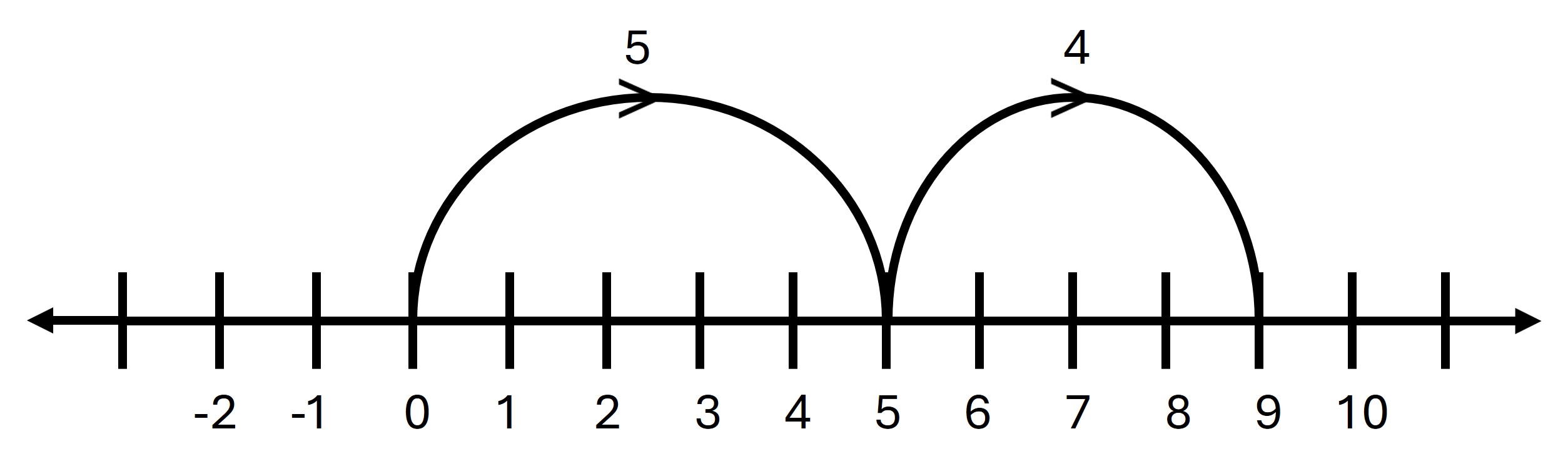 Integer Class 6 ICSE