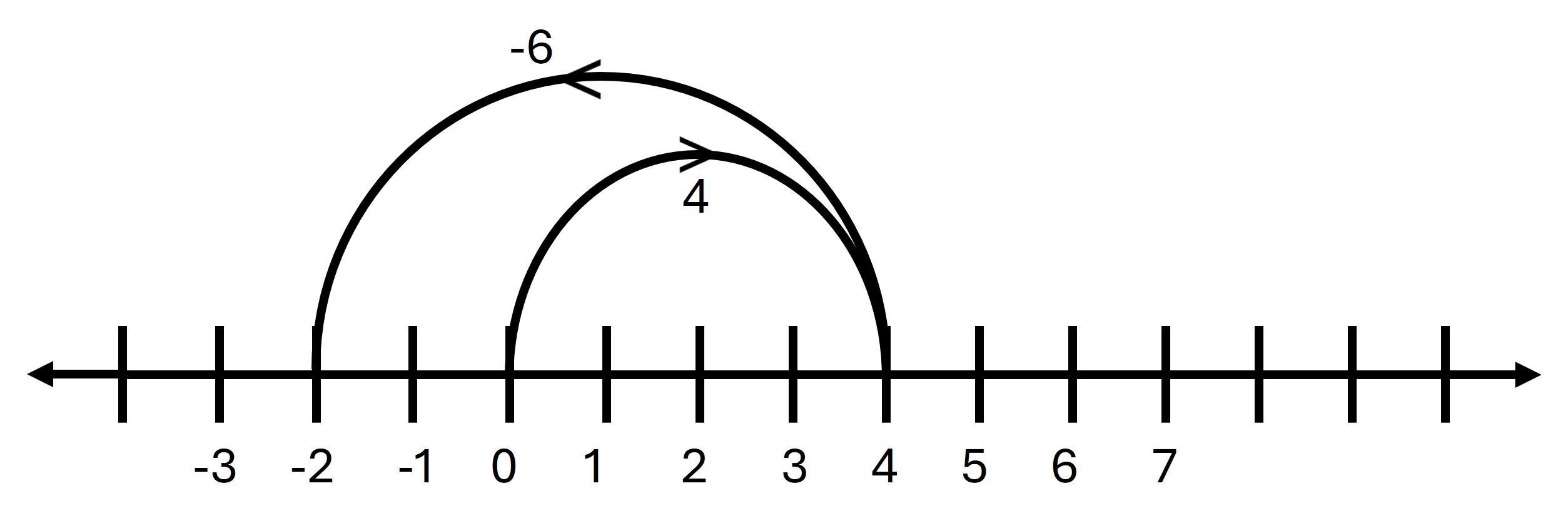 Integer Class 6 ICSE
