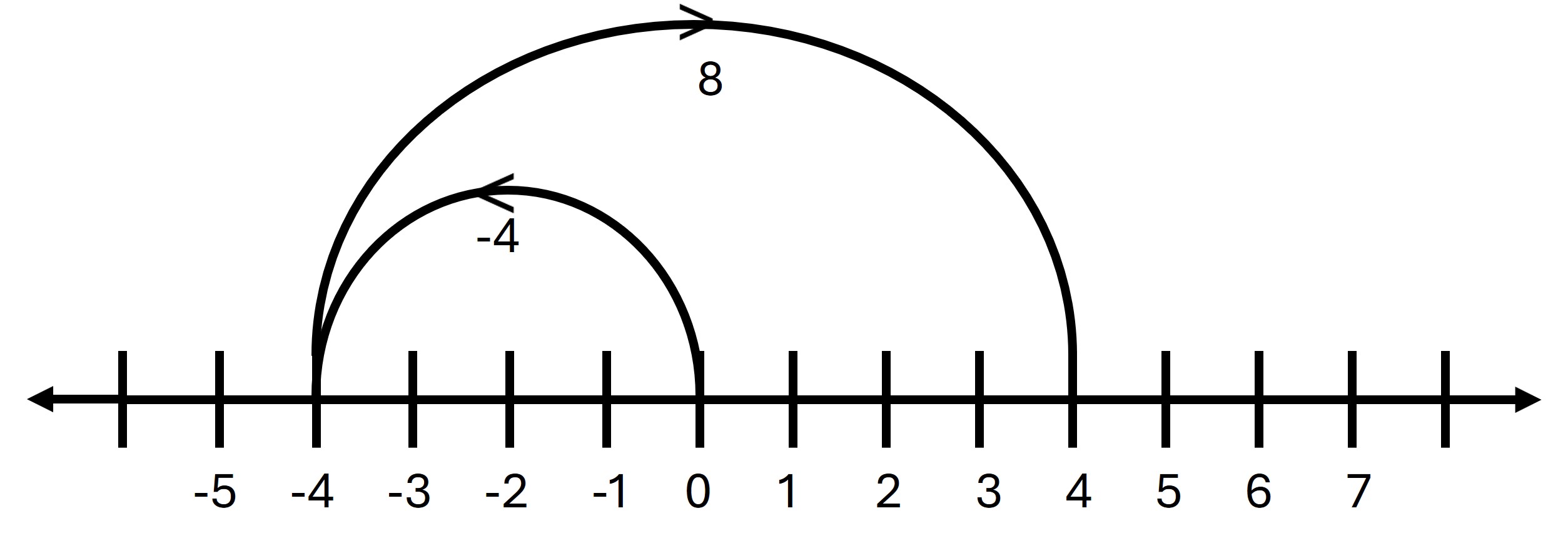 Integer Class 6 ICSE