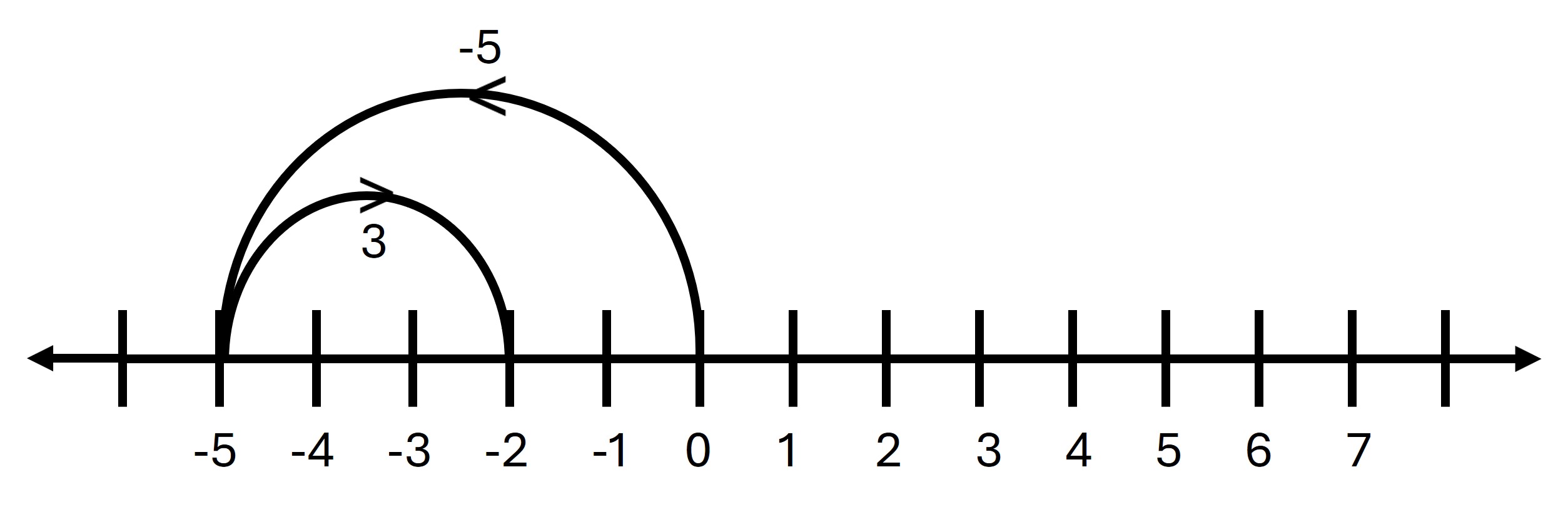 Integer Class 6 ICSE