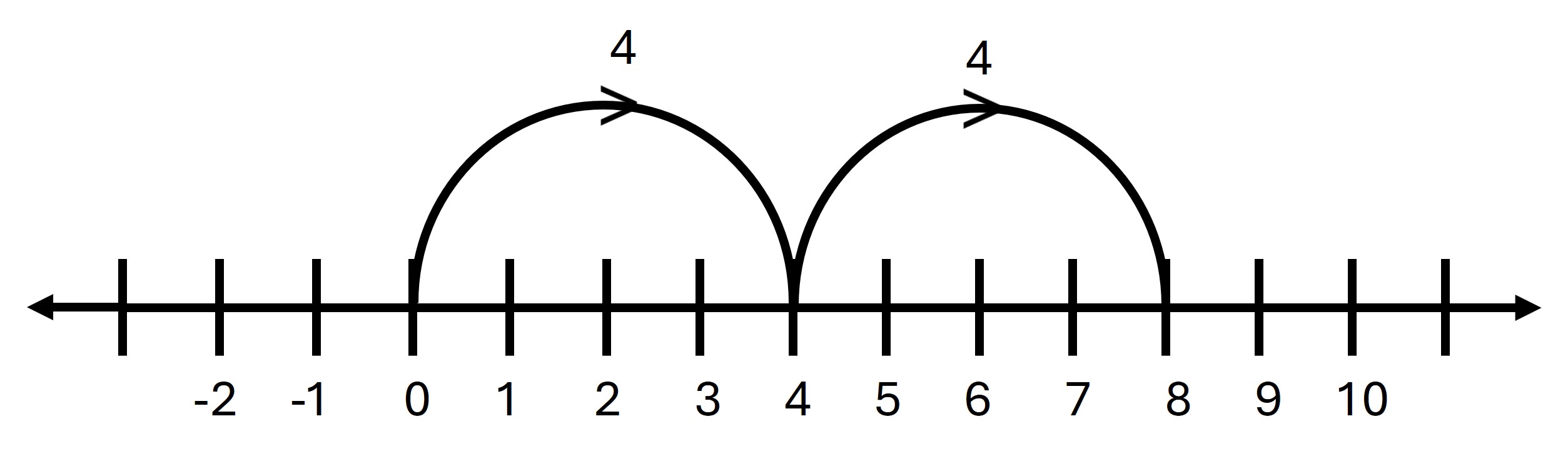 Integer Class 6 ICSE