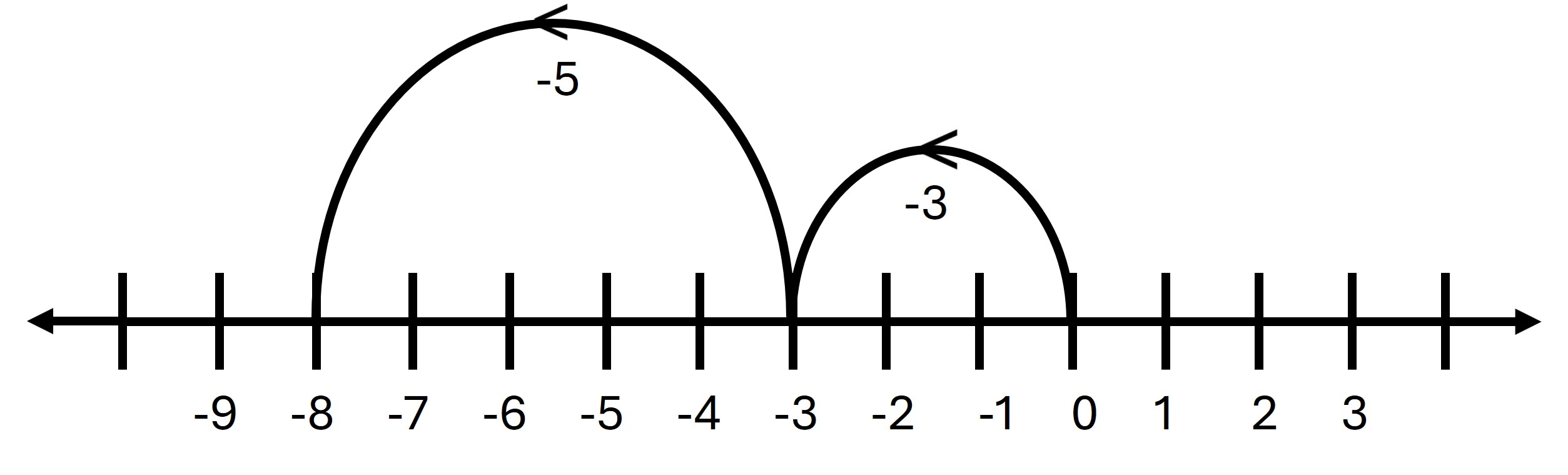 Integer Class 6 ICSE