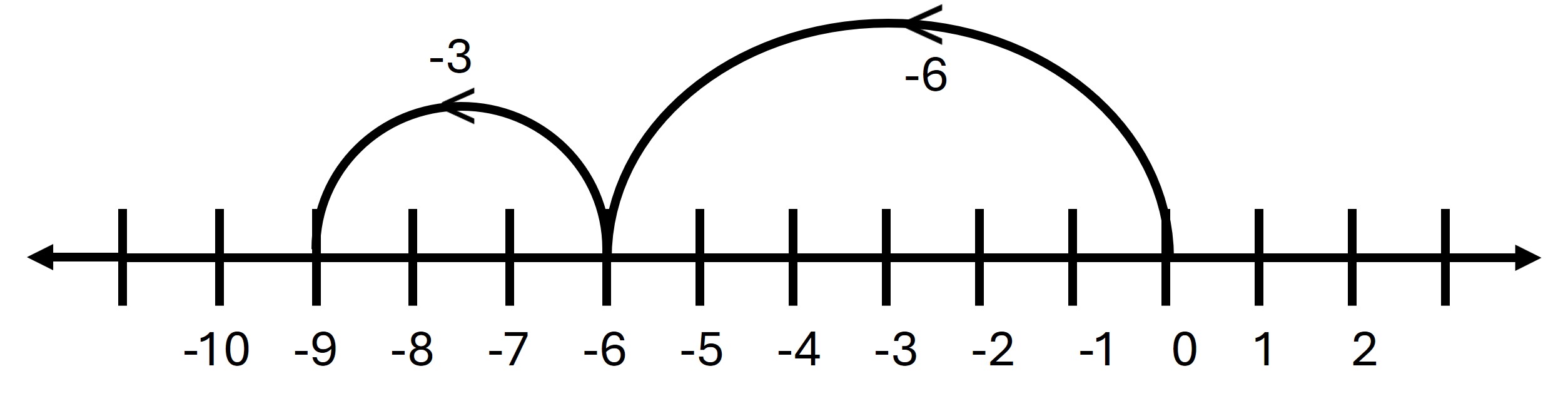 Integer Class 6 ICSE