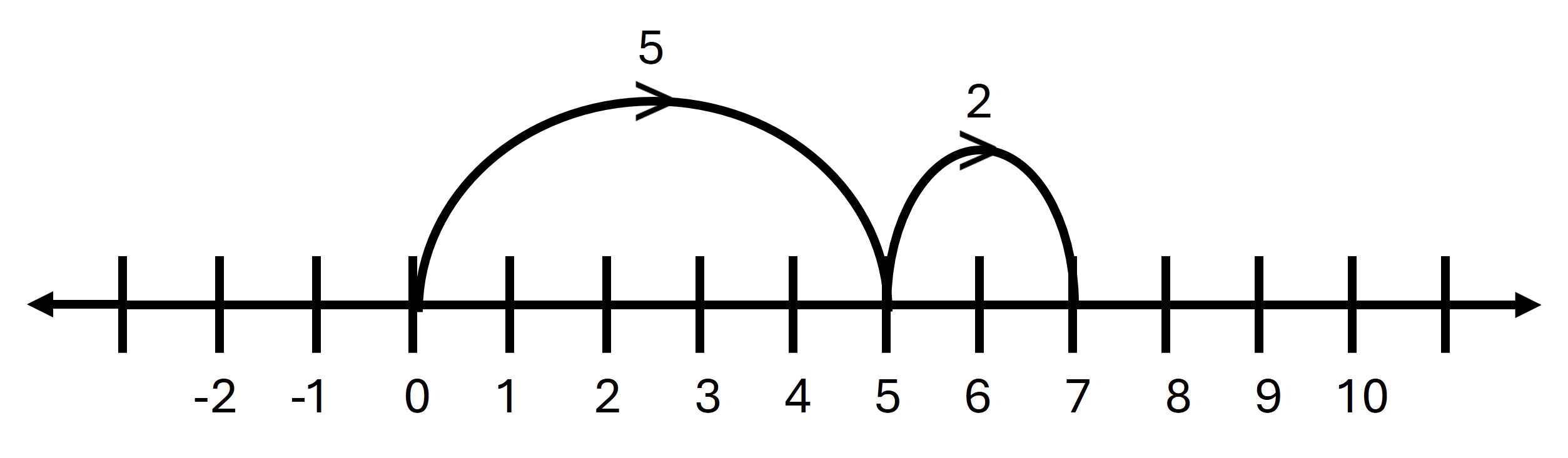 Integer Class 6 ICSE