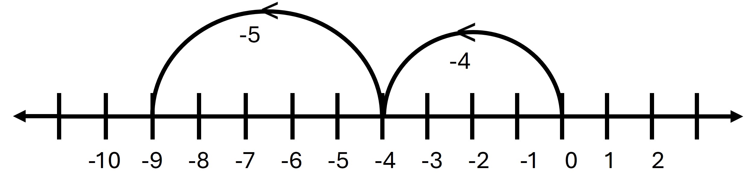 Integer Class 6 ICSE