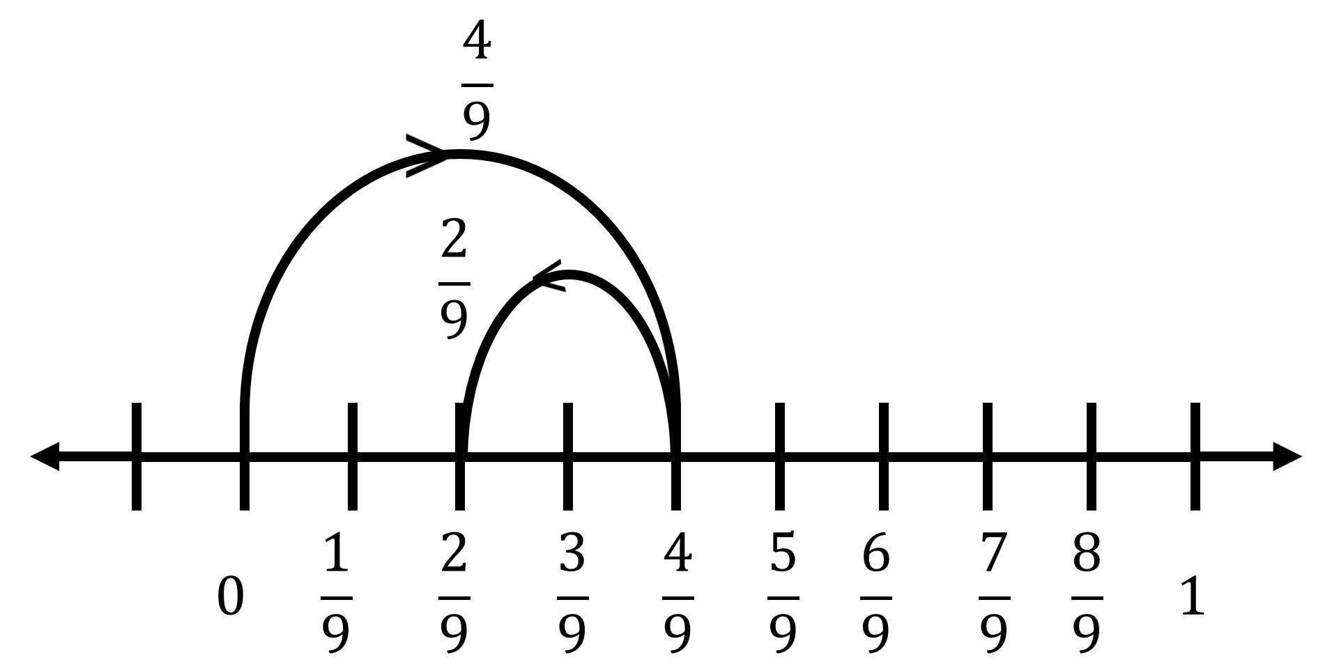 Fractions Class 6 ICSE