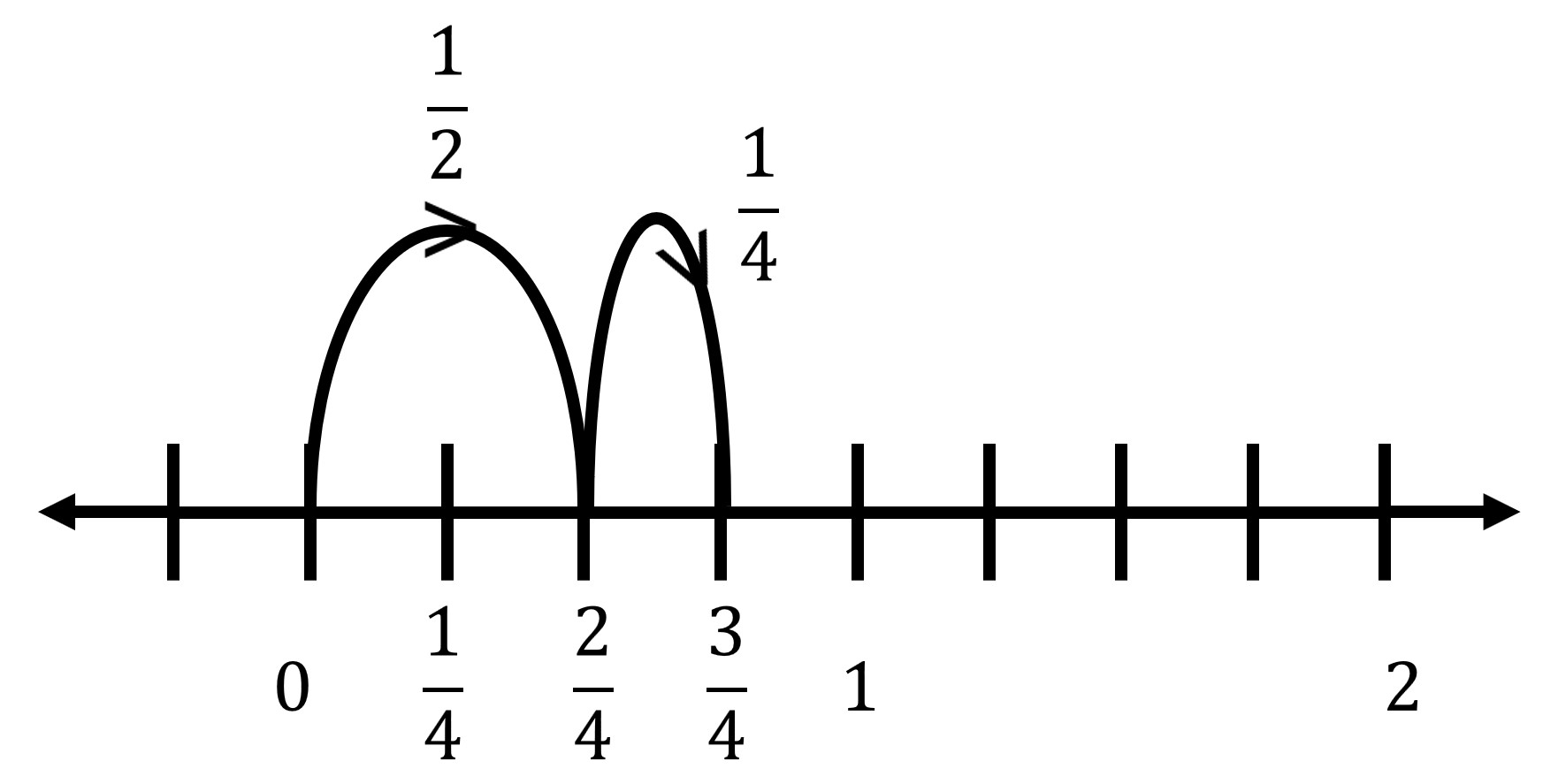 Fractions Class 6 ICSE