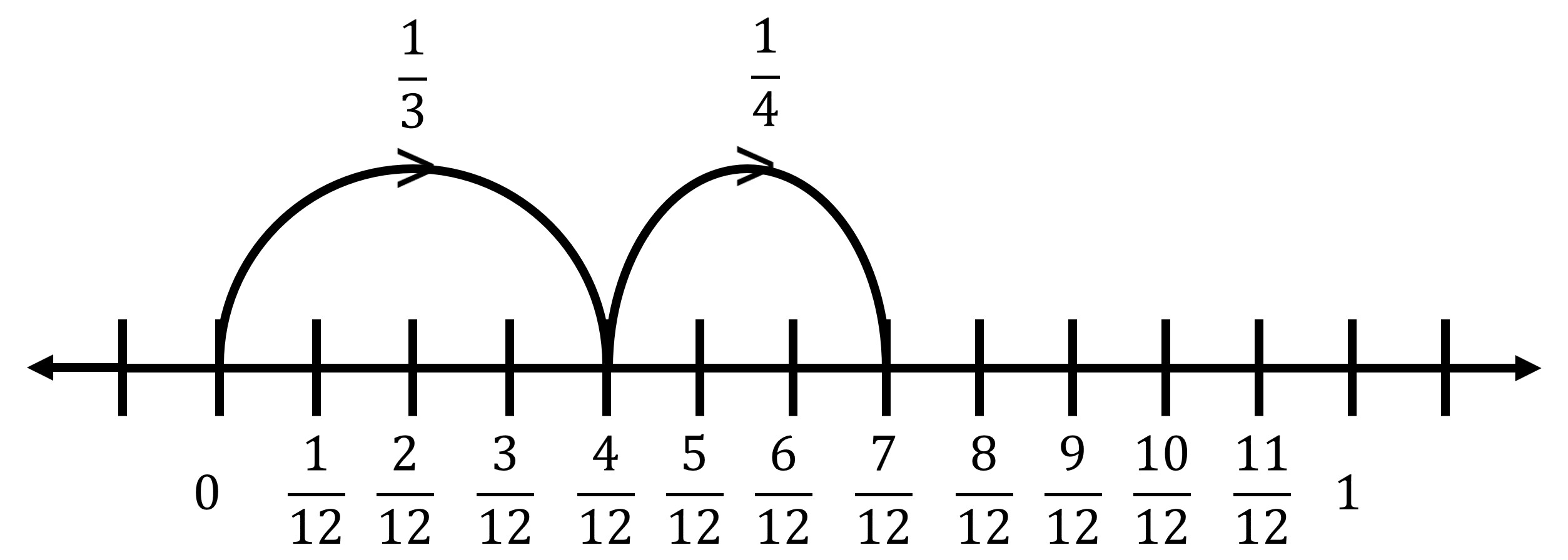 Fractions Class 6 ICSE