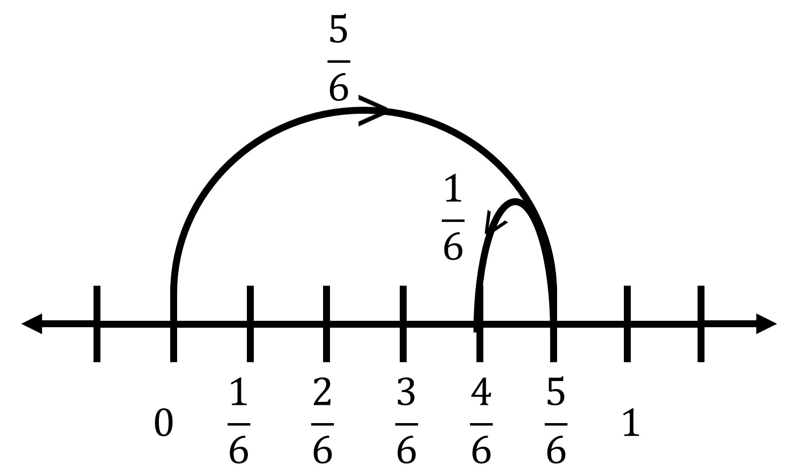Fractions Class 6 ICSE
