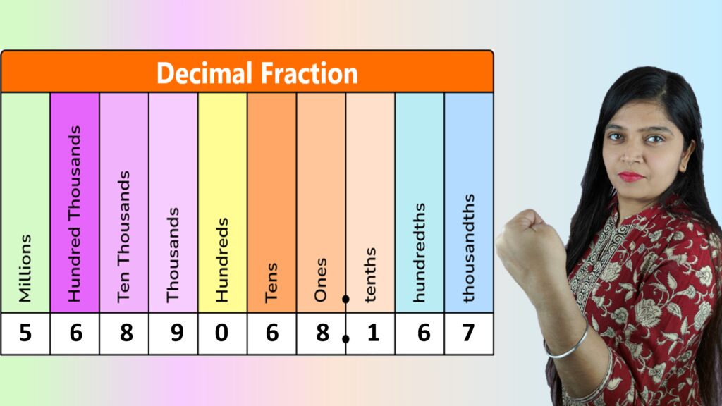 decimal fractions
