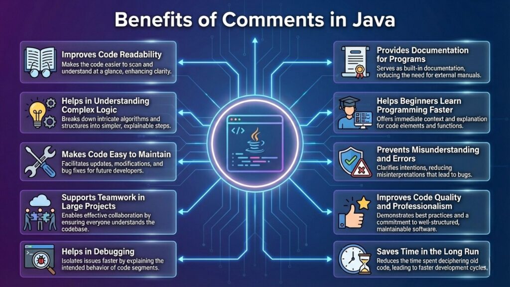 benefits of comments in java Comments in Java
