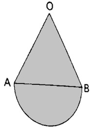 Perimeter & Area of Plane Figures
