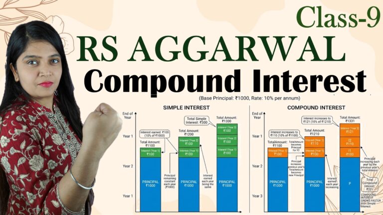 compound interest class 9 rs aggarwal