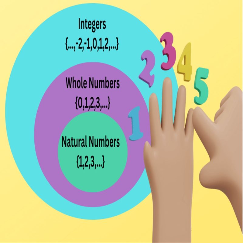 Main Integers Main Integers
